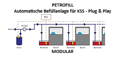 automatische befullanlage fur KSS - Modular- Auch Selbstmontage